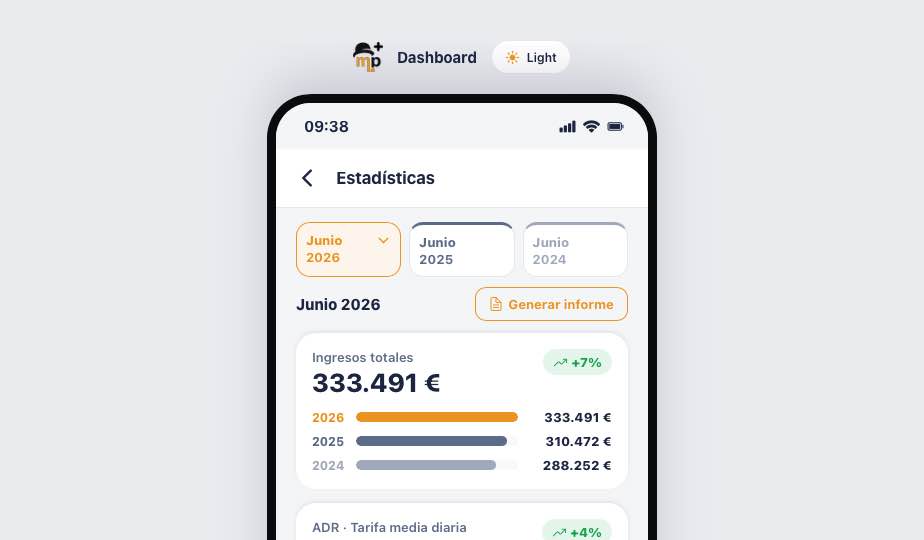 Selector de meses de comparación y métricas del informe