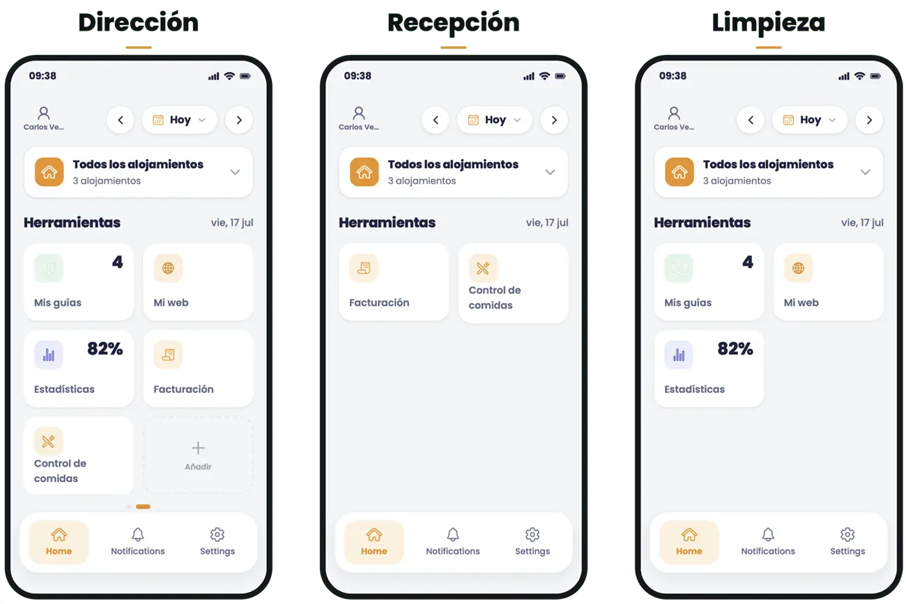 La misma app cargando herramientas distintas según el perfil: Dirección, Recepción y Limpieza